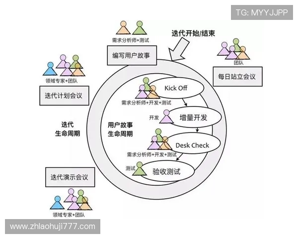 深入了解bg电子游戏的开发流程与背后团队的创作故事