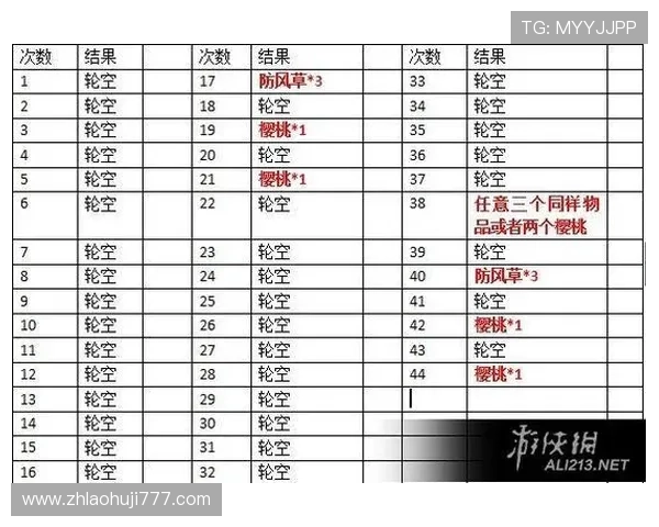 如何通过研究老虎机的规律来优化游戏策略和增加中奖机会 如何通过研究老虎机的规律来优化游戏策略和增加中奖机会