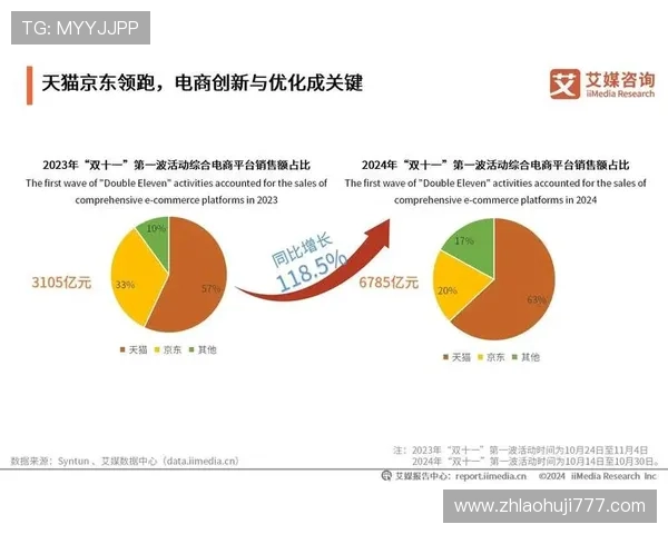 分析老虎机为何在众多游戏中依然保持高热度的市场竞争优势